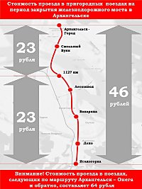 Утверждены тарифы на проезд в пригородном поезде Архангельск – Исакогорка