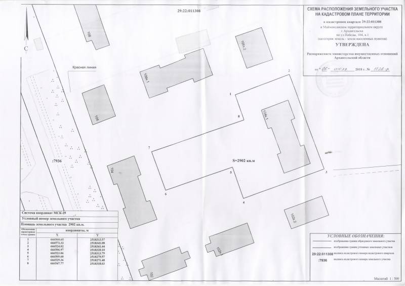 Изъятие земельных участков схема