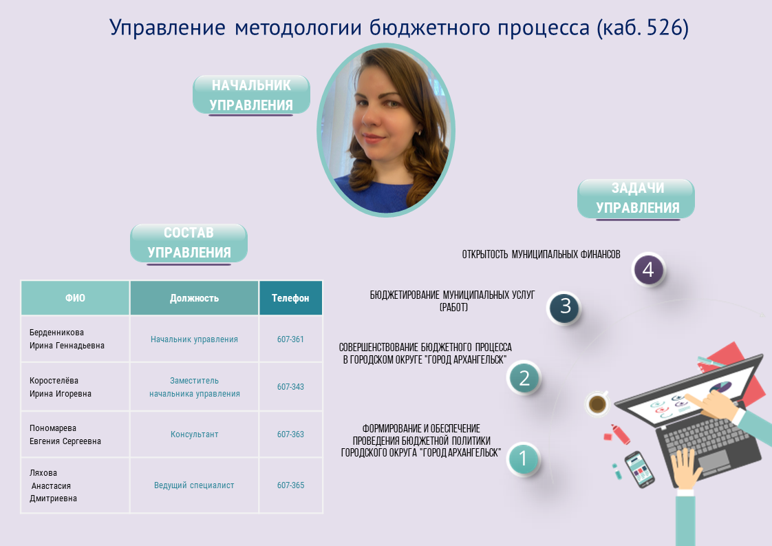 сайт департамента архангельска